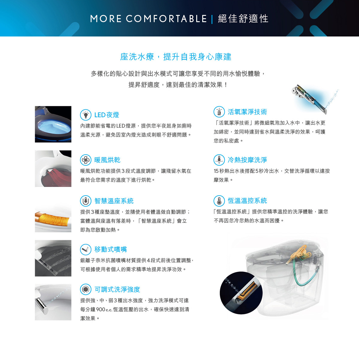 News 楠弘貿易股份有限公司 Crosswater 智能溫水洗淨馬桶